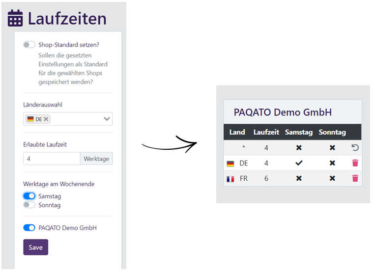 Laufzeiten für jedes Land und jeden Shop individuell einstellen