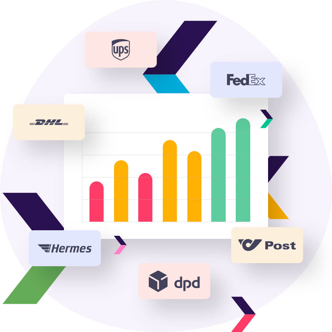 Kenne die Performance deiner Versandpartner und benchmarke diesen für perfekten Service